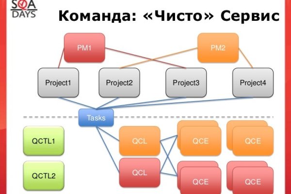 Кракен новый маркетплейс